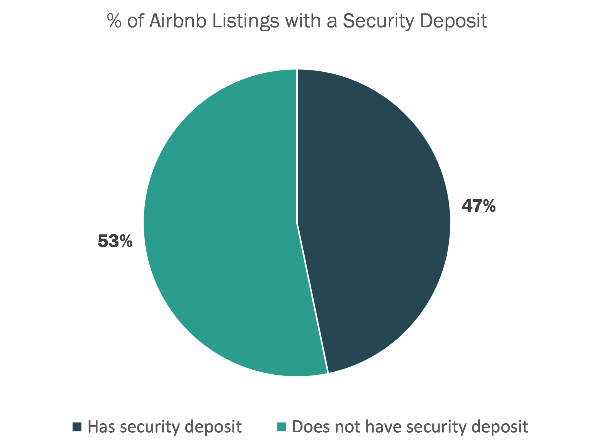 how-airbnb-security-deposits-work-bnb-facts