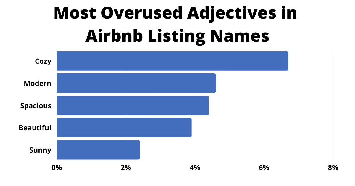 Best Airbnb Listing Names (with 100 Examples) - BnB Facts