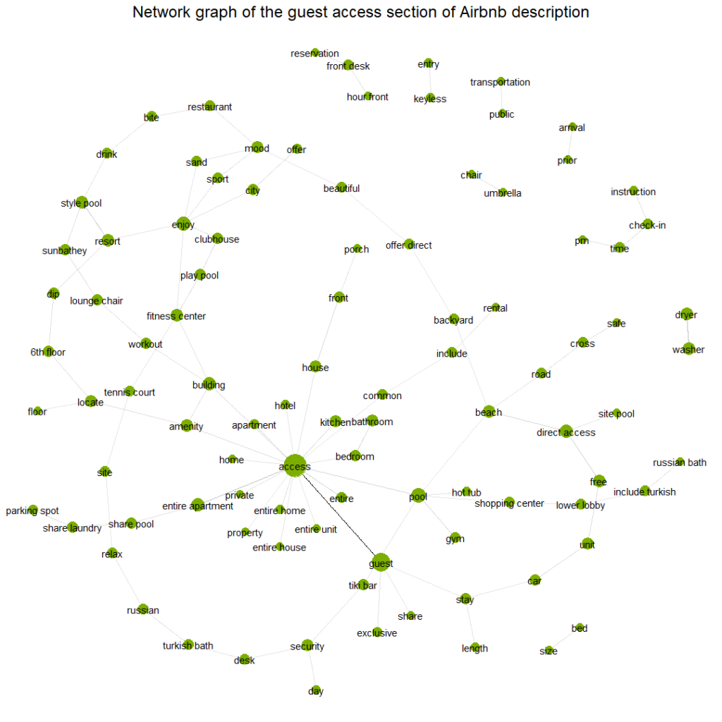 network visualization of the guest access section  