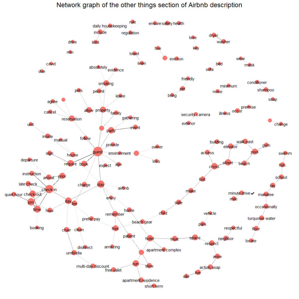 network visualization of the other things to note section 